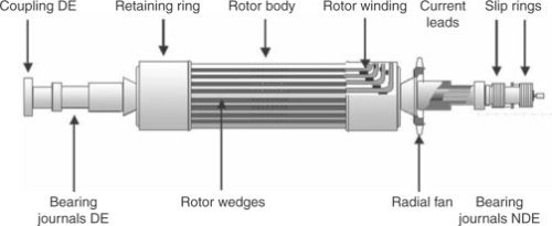 RETAINING RING, ROTOR GENERATOR EXCITER SIDE