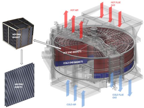 ELEMENT AIR HEATER, INTERMEDIATE END, ENAMELED